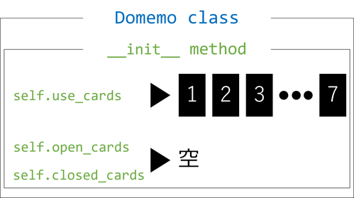 Python　オブジェクト指向