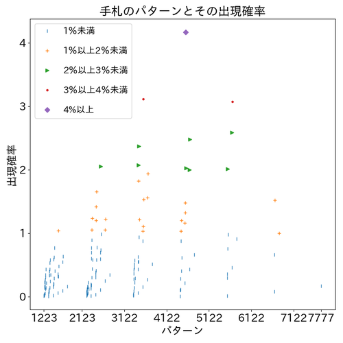 DOMEMO_パターングラフ